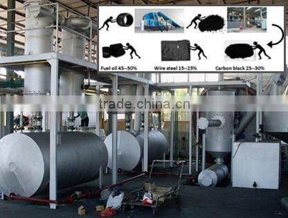 tyre pyrolysis recycling machine,plastic recycling pyrolysis plant to oil,small recycle machine