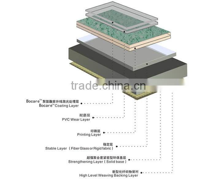 3mm thick pvc flooring