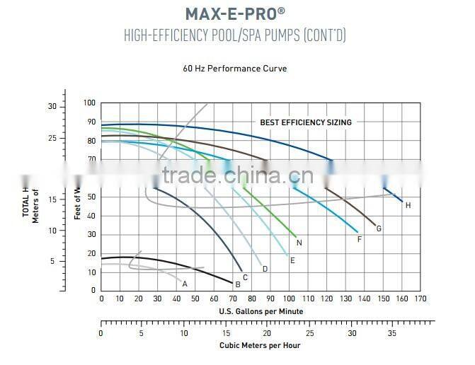 High efficiency and high performance pool&spa pump