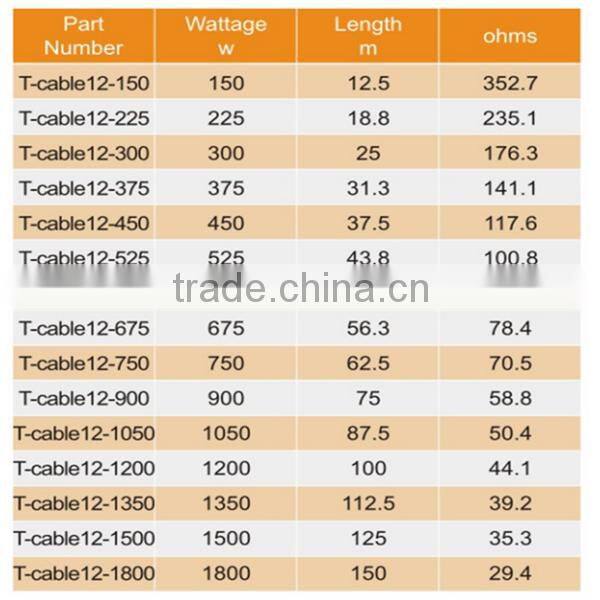 12W/m electric under floor heating cable for tile and stone floor