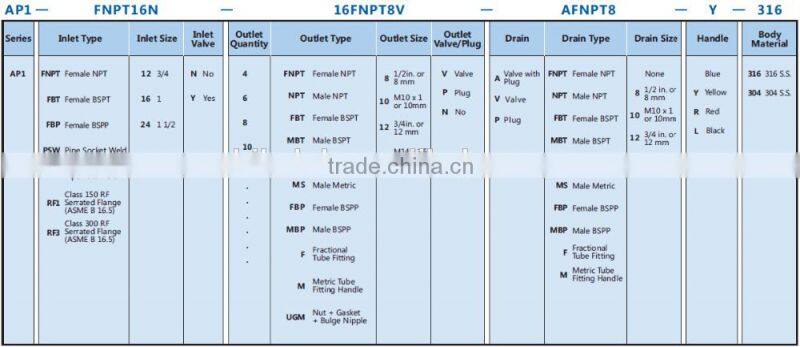 Online Shopping China stainless steel air headers,gas distributor of ball valve alibaba com