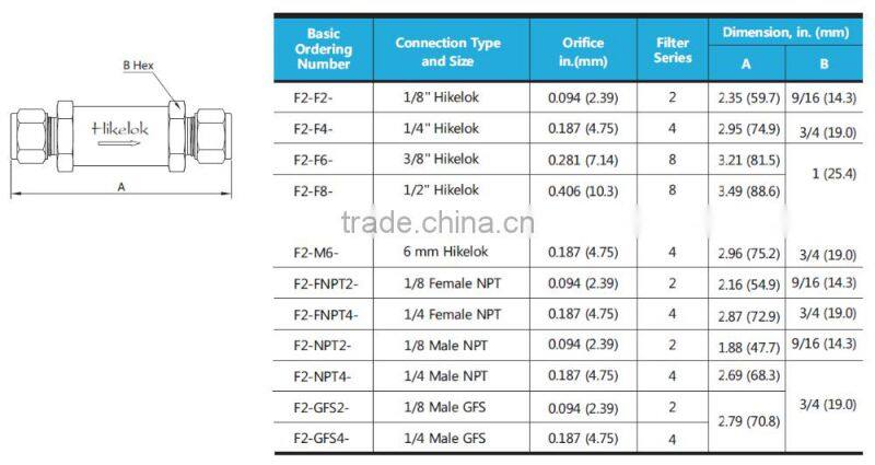 Dispensers hot recommend 3-way ball valve, stainless steel attractive in price and quality