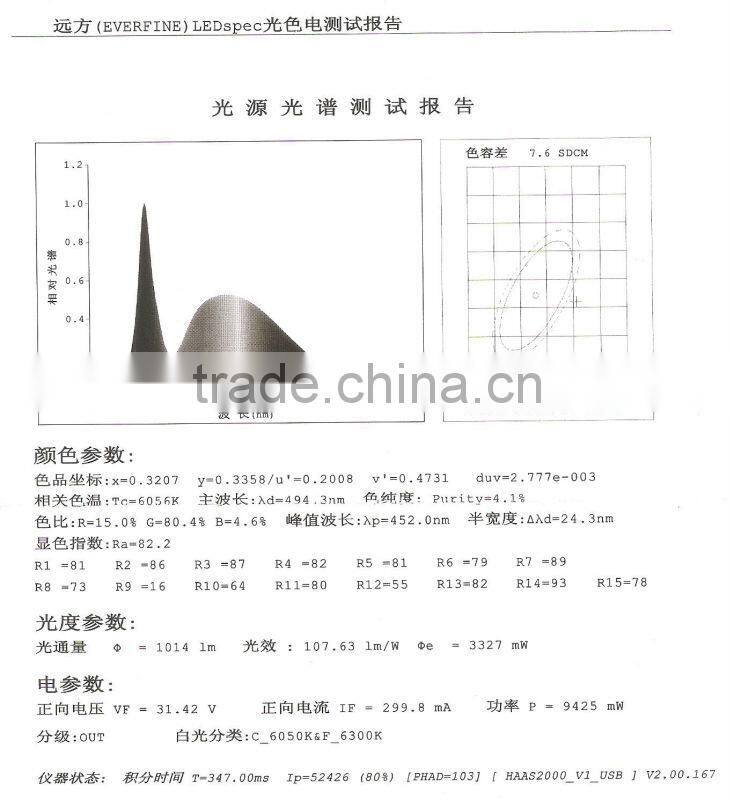 15W COB LED Par 38 down light