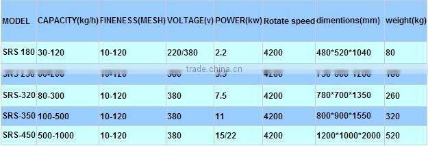 small tea powder machine, tea powder making machine