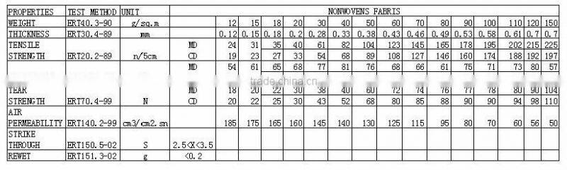 Waterproof nonwoven fabric 100%pp non-woven banana bag