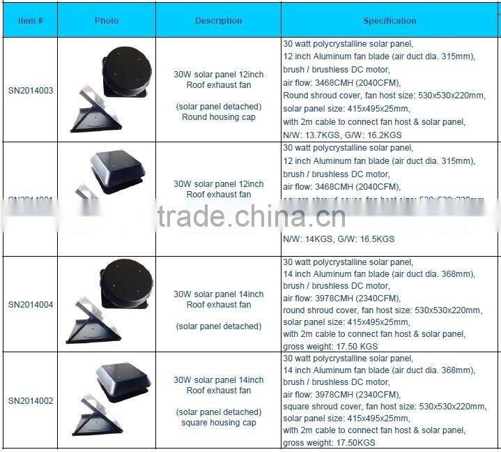 Solar powered roof mount solar exhaust vent