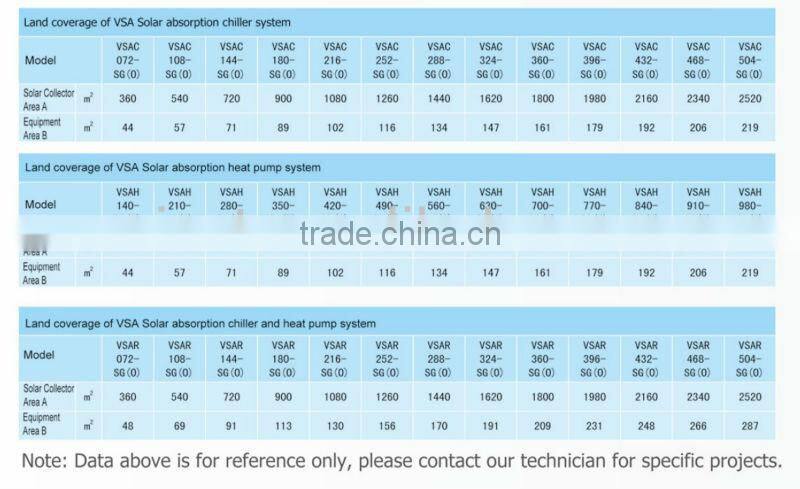 vicot solar air conditioning system