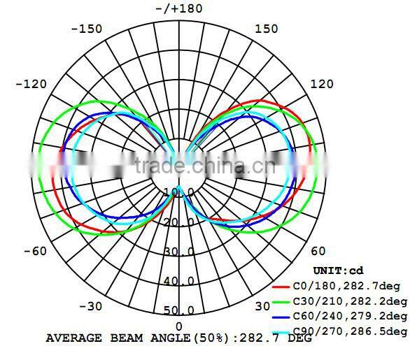 Singapore,4W filament led candle bulb in ceramic house,super bright,110Lm/W, E14 candle shape filament led bulb
