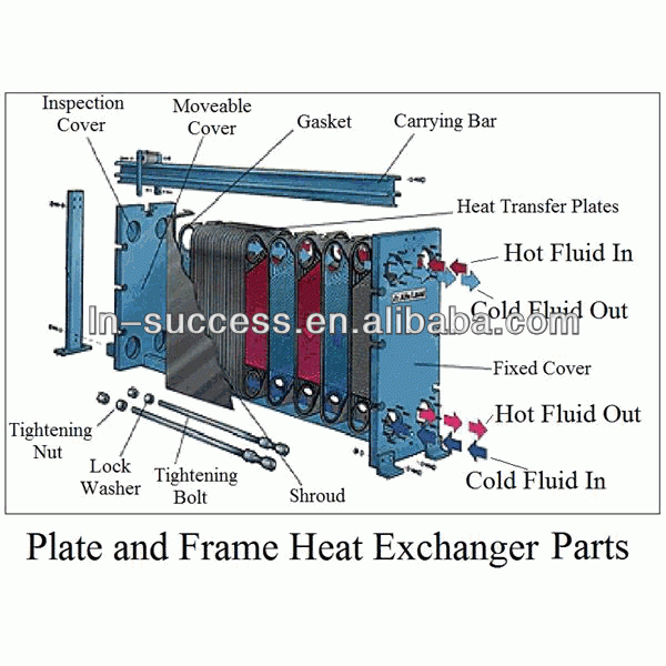 heating exchanger air air high heat transfer efficiency M20