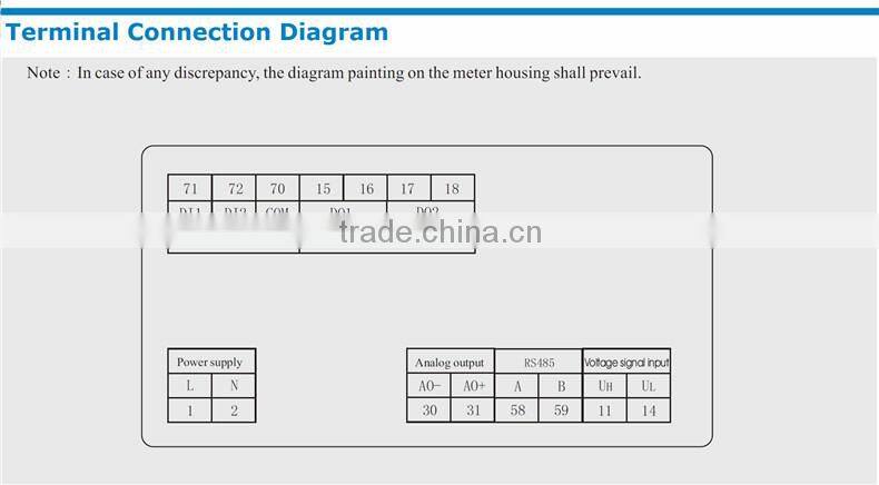 ME-F61J 72*72mm economy type LED display digital frequency meter