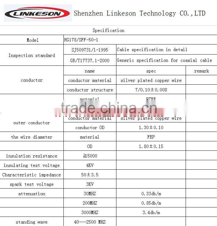 (hot sale) SMA female to ufl coaxial connector with RG178