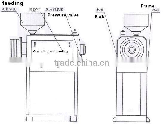 Big capacity Corn Peeling Machine 2000KG/H