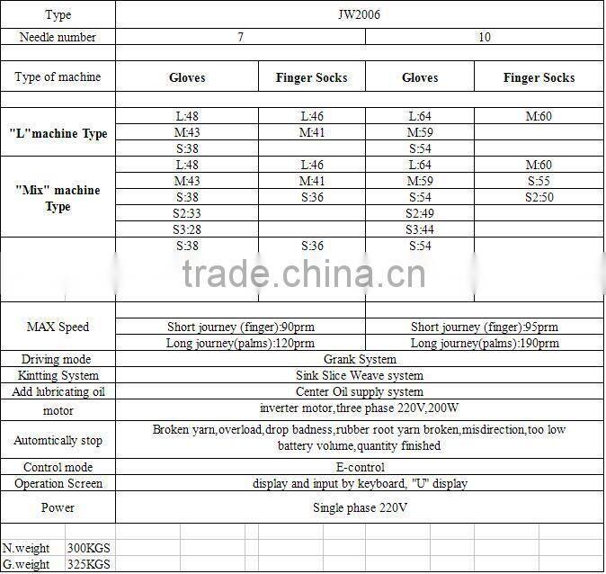 7G,10G Completely Automatic Jacquard Glove Machine