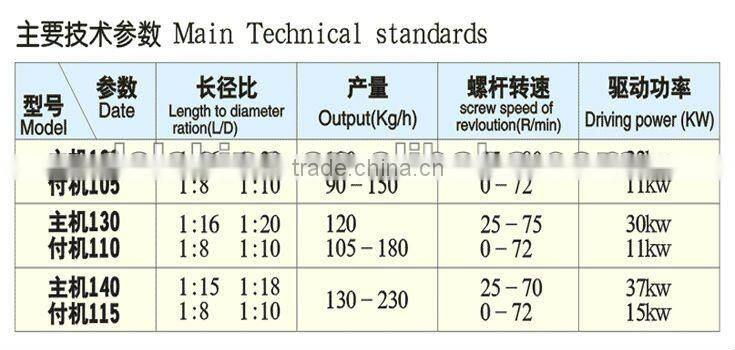 DS-PE,PP,PA,ABS Exhaust type composite plastic granulator set