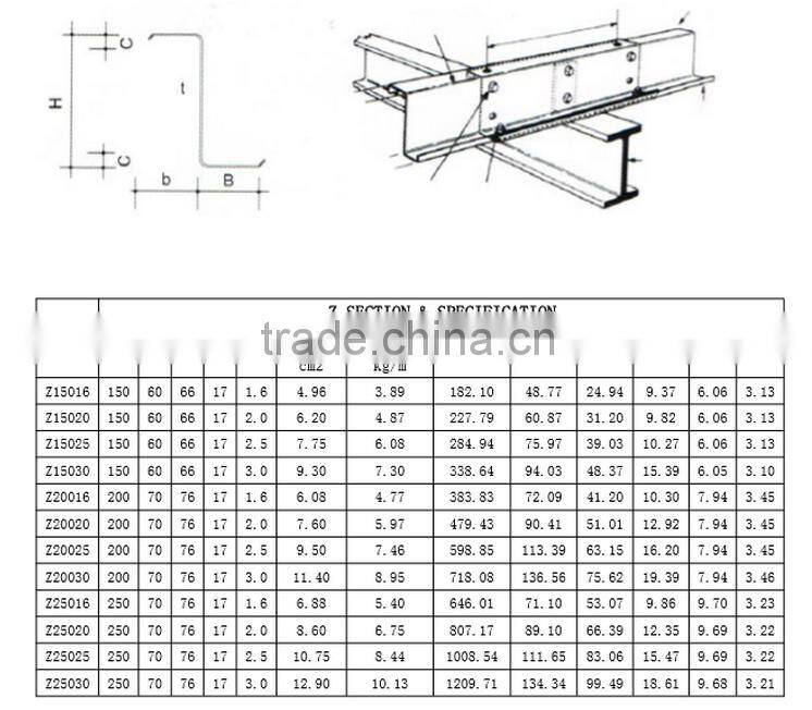 galvanized steel z purlin/z shape steel/z channel