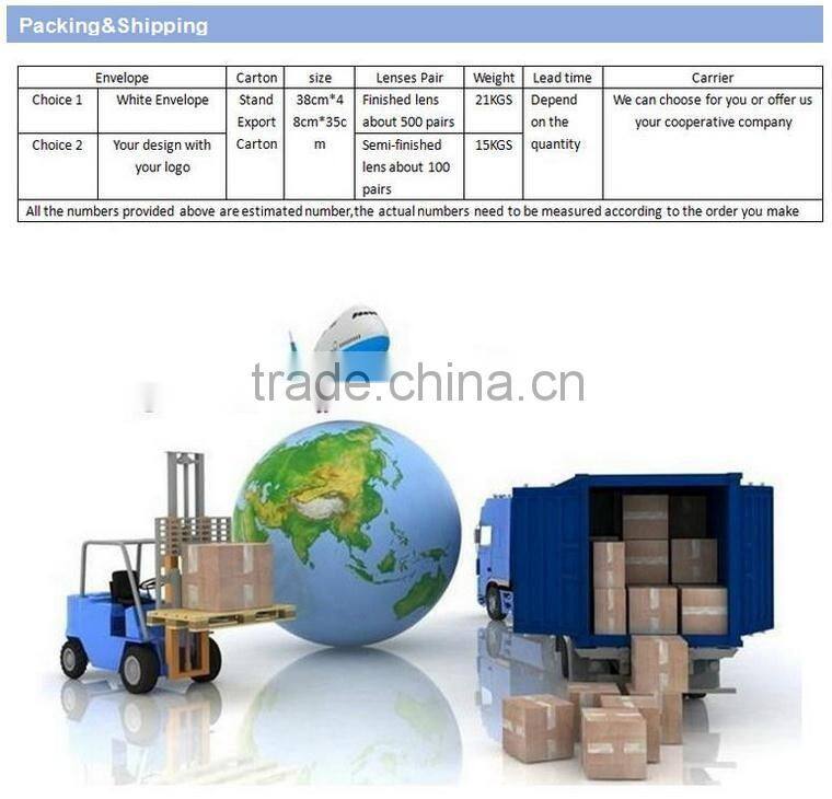 CR39 1.49/1.56/1.59 PC/1.61/1.67/1.74 semi finished spectacle lens