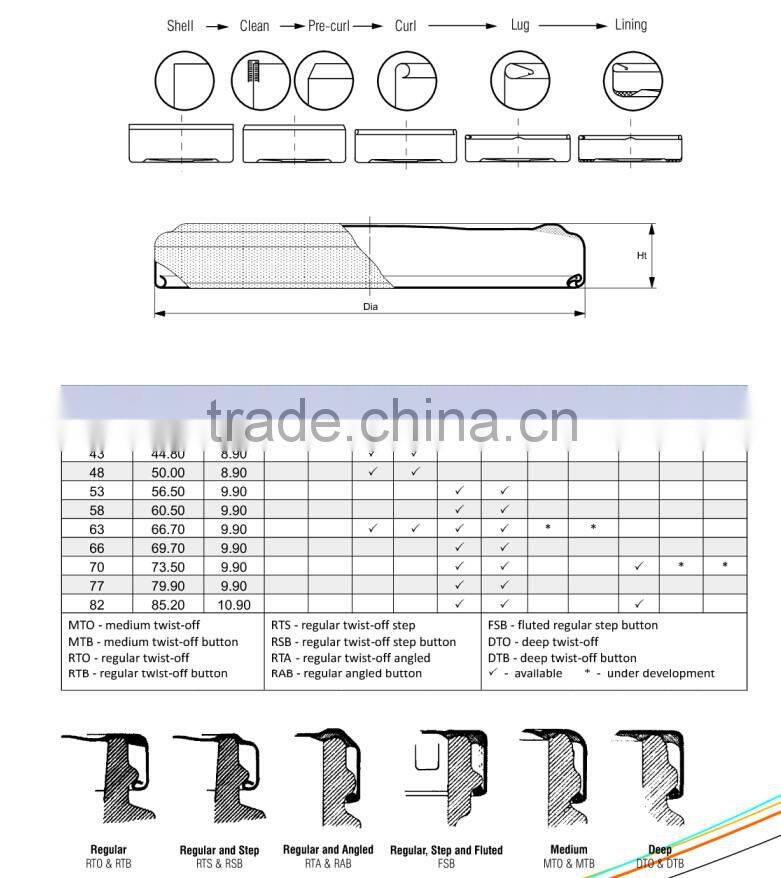 High Efficiency Automatic Twist-off Caps/ Glass Jar Tin Lids Making Machine