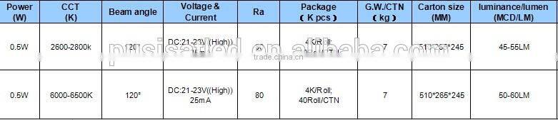 High quality 5730 SMD led chip 22V from china manufacture
