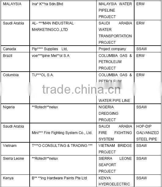 Rectangular or Square carbon steel tube &pipe for building and structure windows