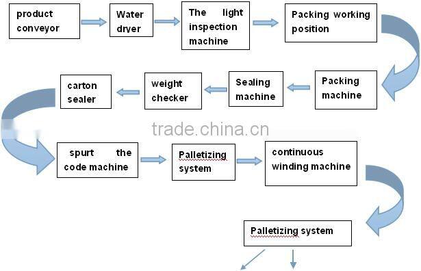 coffee capsule packing machine