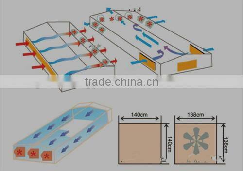 Wall Mounted Reversible Heavy Duty Industrial Exhaust Fan