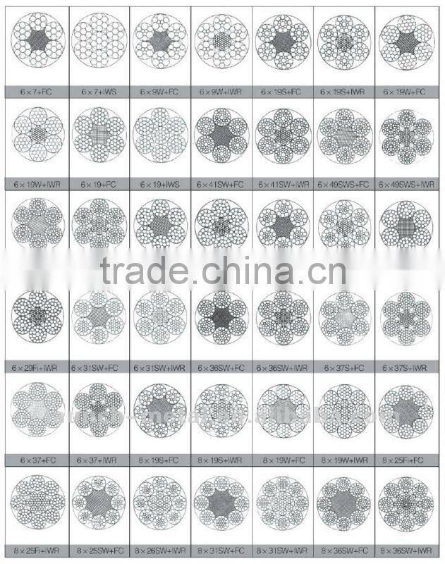 galvanized/ungalvanized steel wire rope 6x24+7fc