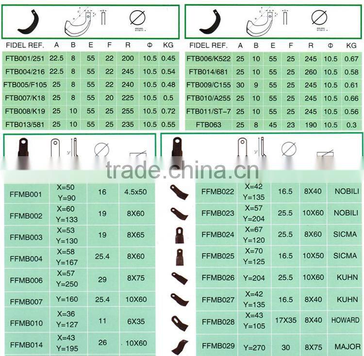 3900 3901 Austria market rotary blade FIDEL