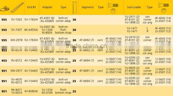 cutting edge blade China supplier with best price