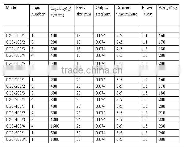 GJE100-1 Laboratory crusher for sampling crushing!