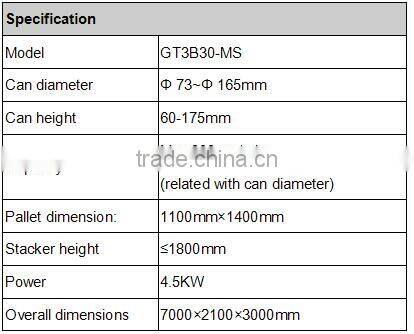 Automatic empty can palletizer/stacker/tin can palletiaer
