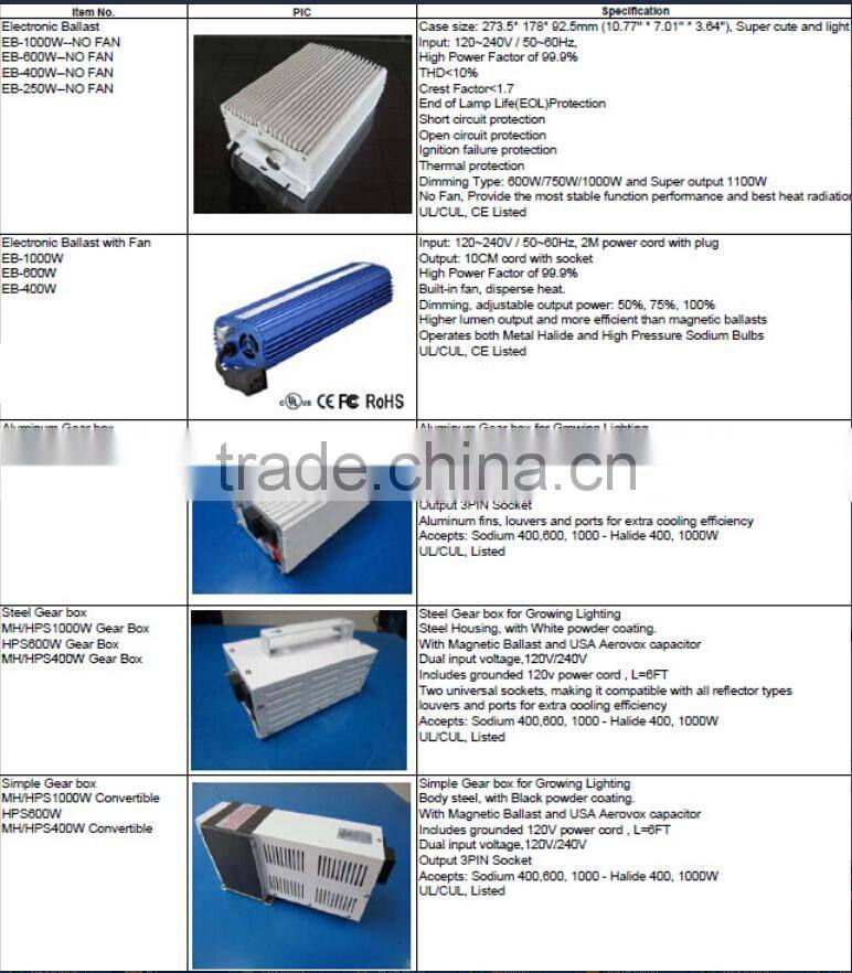 600W electronic ballast use for Hydroponic light&Plant growth lamp