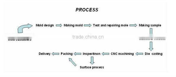 customized cast iron water hand pump parts from china