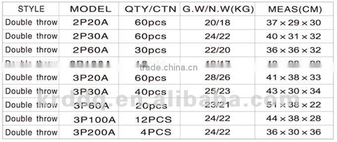 3P 100A porcelain knife switch