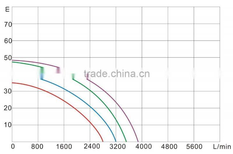 Garden watering pumps with electronic pressure switch