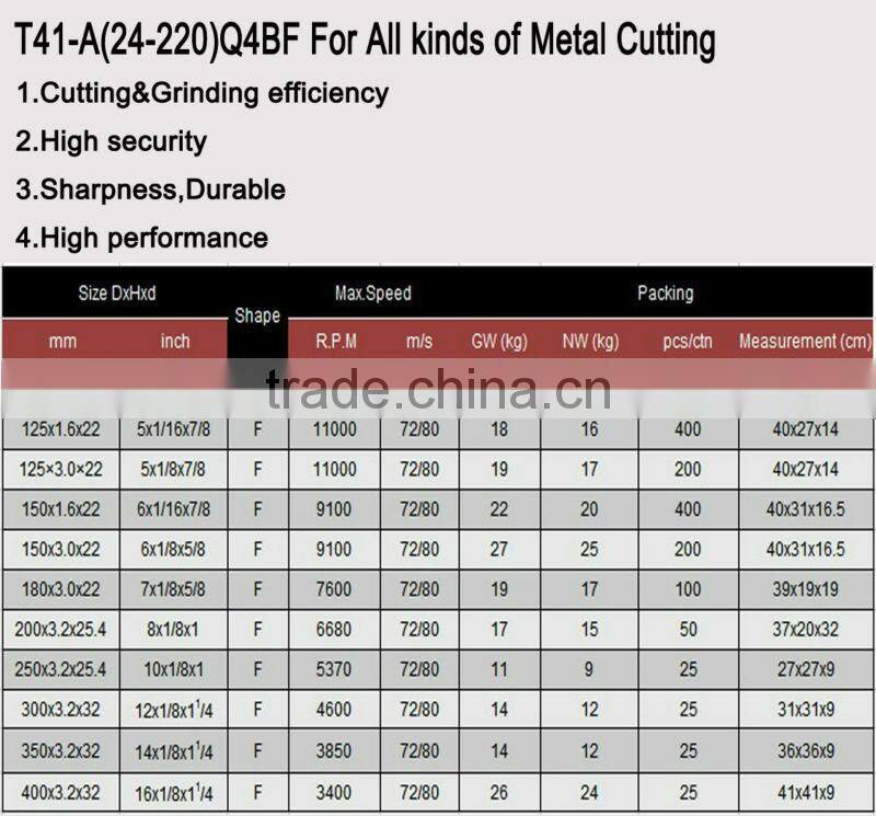 Super thin cutting wheel for metal