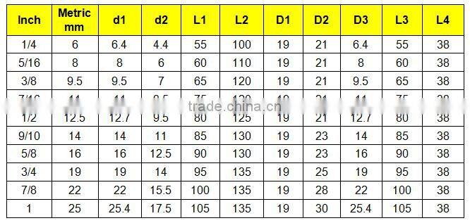 Woodworking Hollow Mortising Chisel
