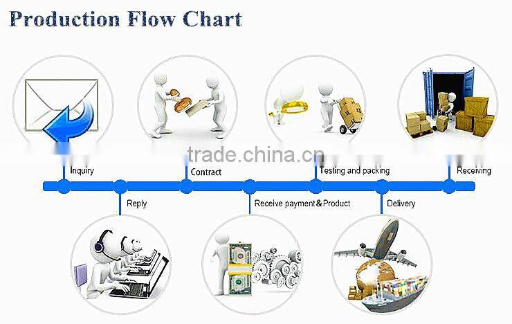 2016 new style wholesale women's blank jogger military pants