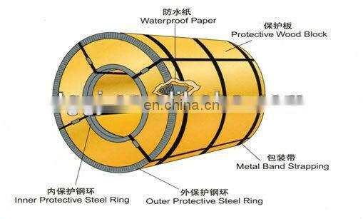 High quality Grade 201 J4 J1 210 202 301 304 stainless steel coil for sale