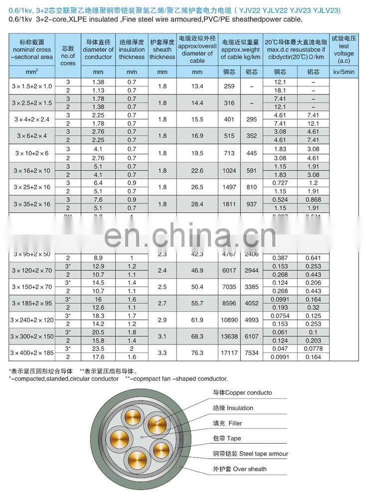 Copper core XLPE insulation pvc sheath steel tap amor power cable 18/30KV 3*4+2*25+120mm2