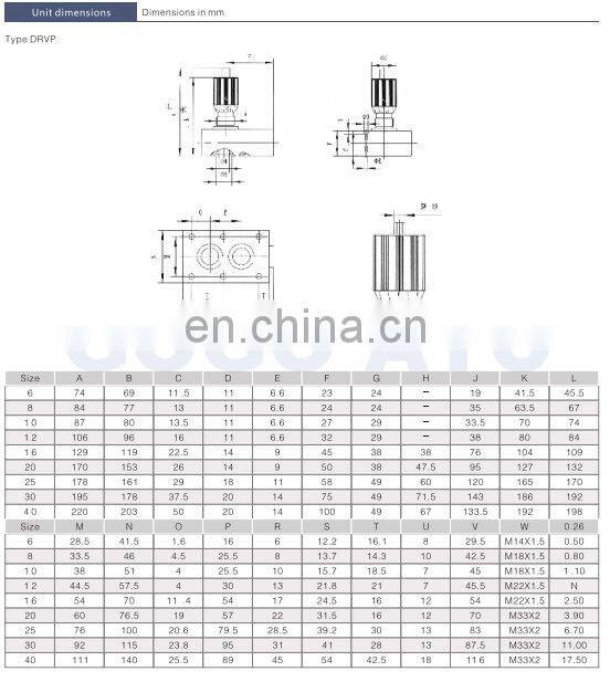 China factory price High-ranking throttle and check valve