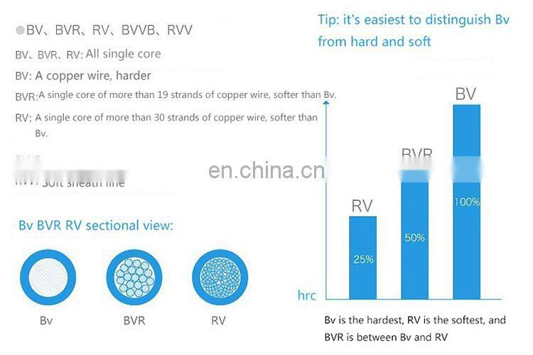 600V Copper Conductor 2.5mm THHN /THWN PVC/Nylon Cable