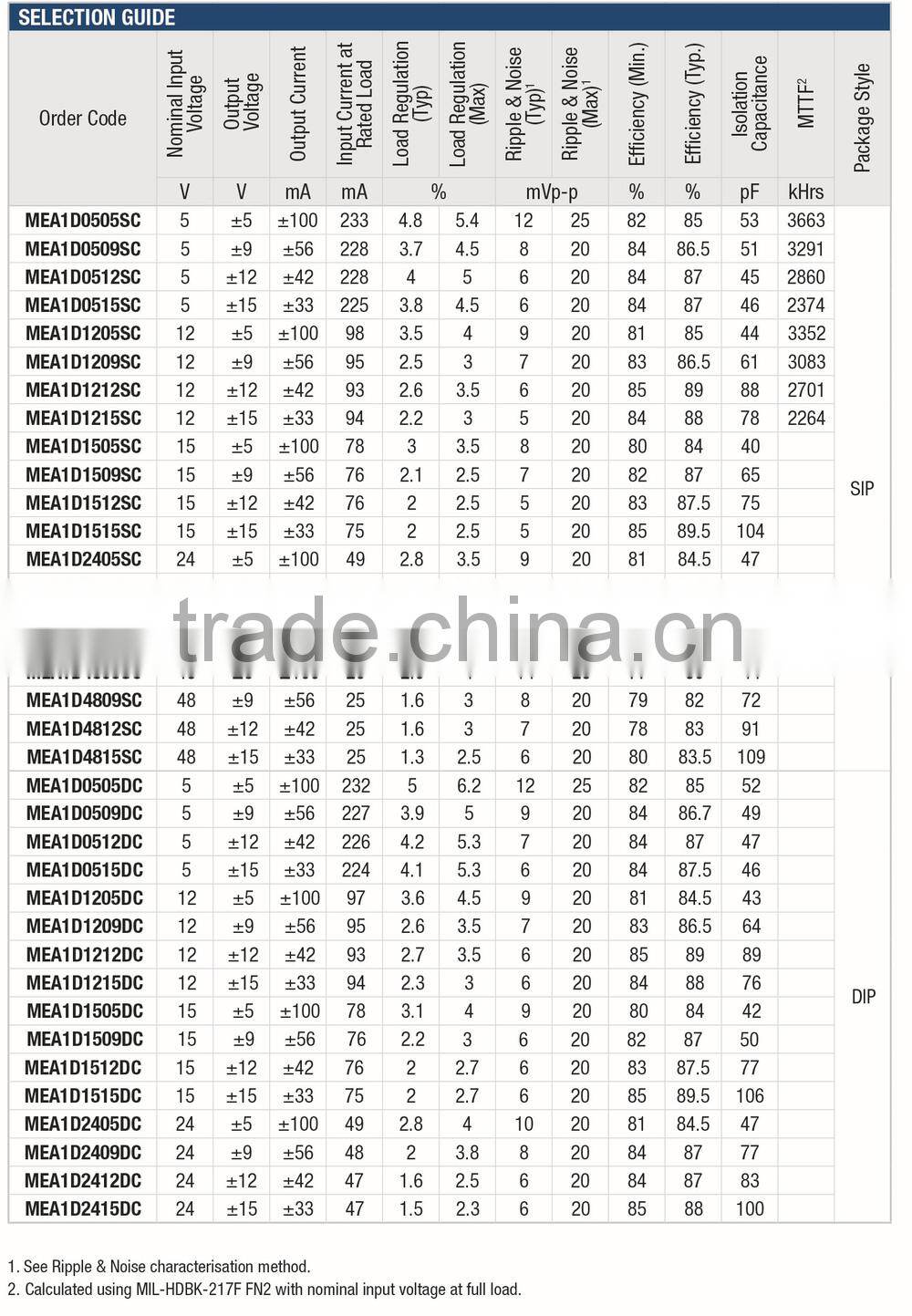 MEA1D4812SC 1kVDC Isolated 1W Dual Output DC/DC Converters