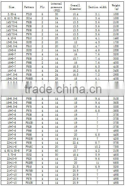 Chinese UTV parts mini atv wheels & tyre