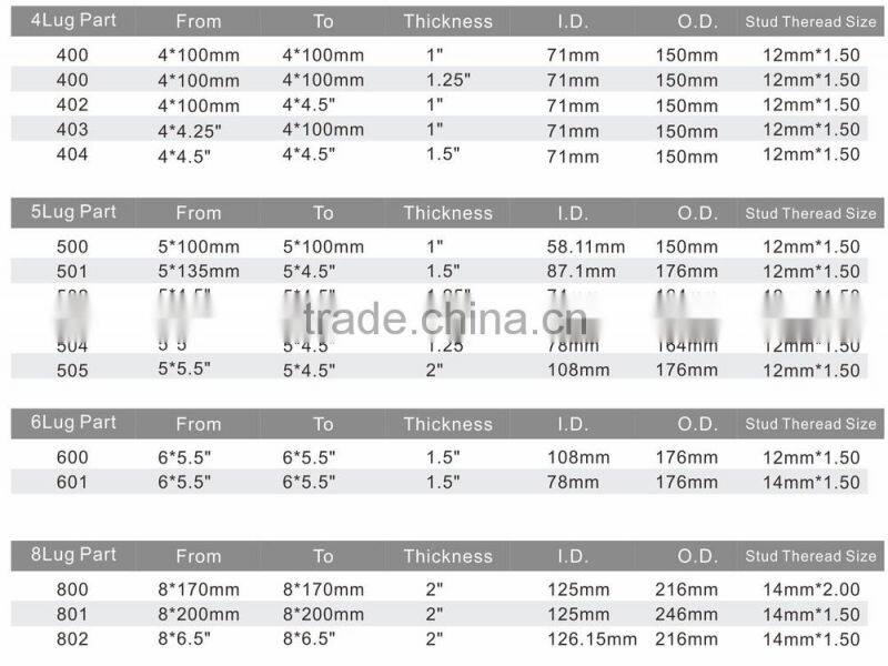 Plastic Hub Centric Ring mould