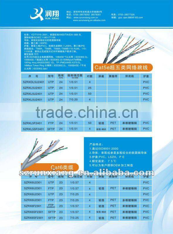 Hot communication cable utp 4pr 24awg cat 5e cable