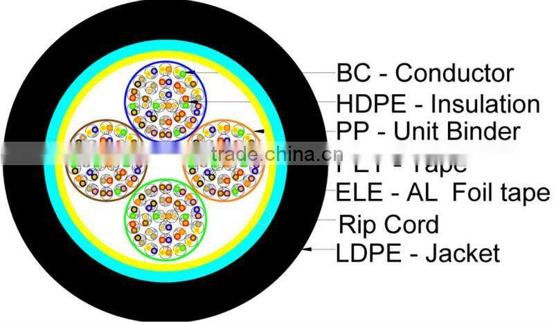 Newest 2012 Year Belden CW 1308 outdoor LS0H 25 pair Telephone Cable HYY