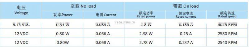 Refrigeratory BLDC Motor