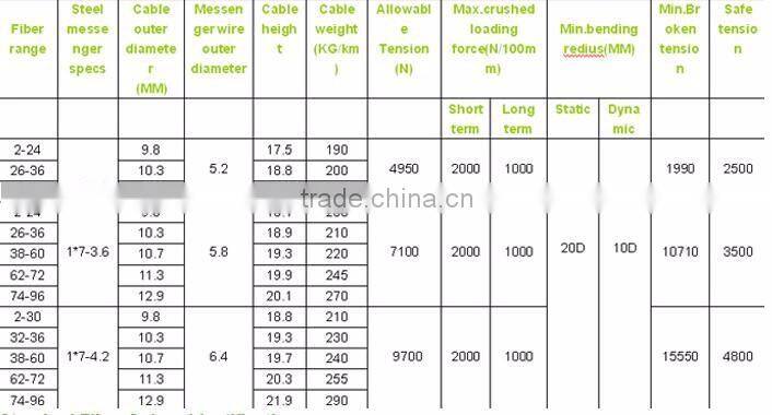 Outdoor 12 core aerial SM fiber optic cable gytc8a