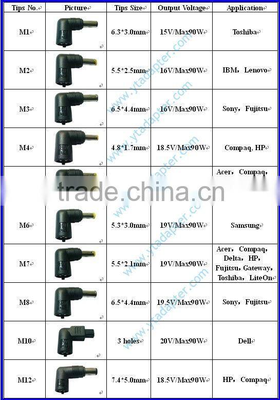 70w automatic universal laptop ac/dc adapter with power cord and 10 tips