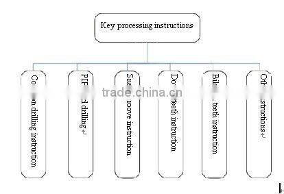 ADT-KY400 4 Axis Key Machine Control System